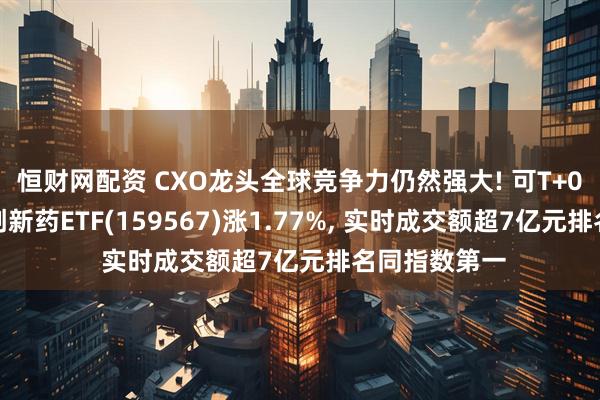恒财网配资 CXO龙头全球竞争力仍然强大! 可T+0交易的港股创新药ETF(159567)涨1.77%, 实时成交额超7亿元排名同指数第一